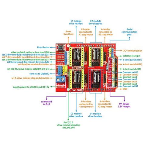 a4988 cnc shield|Arduino CNC Shield V3: Complete Guide .